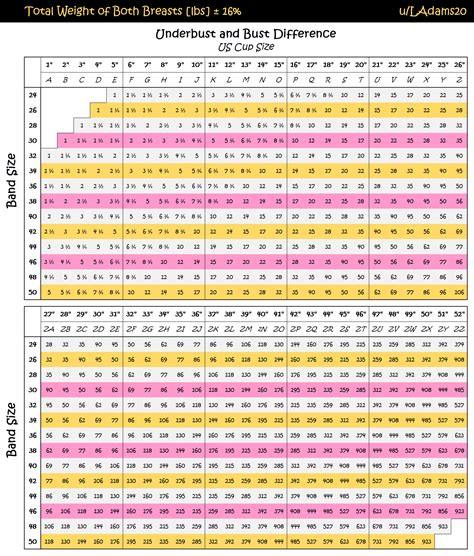 Boob Weight Calculator